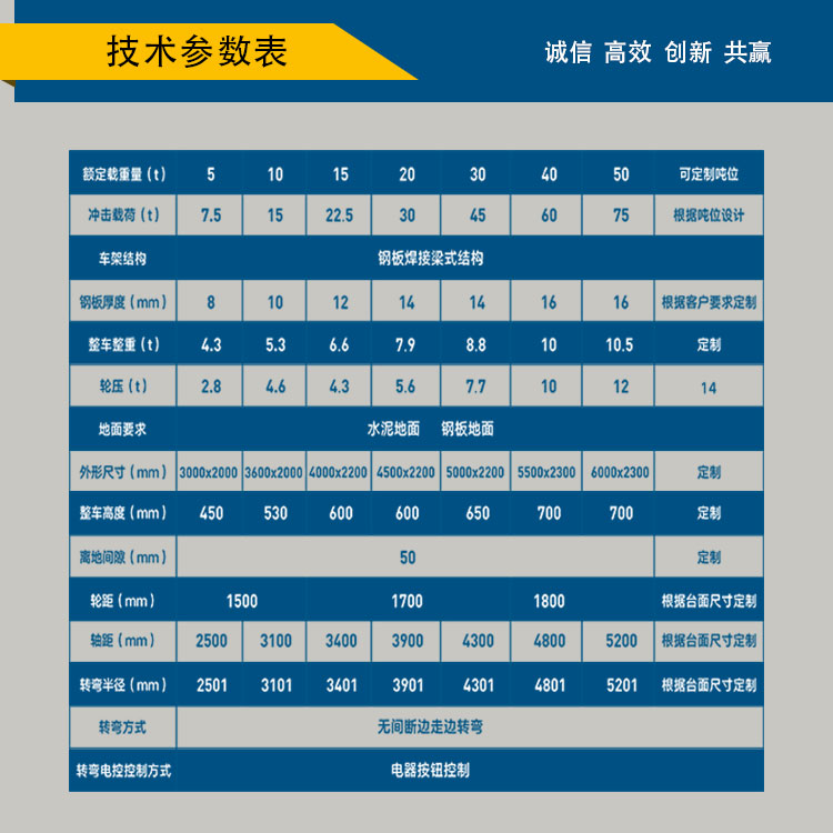 無軌搬運(yùn)車